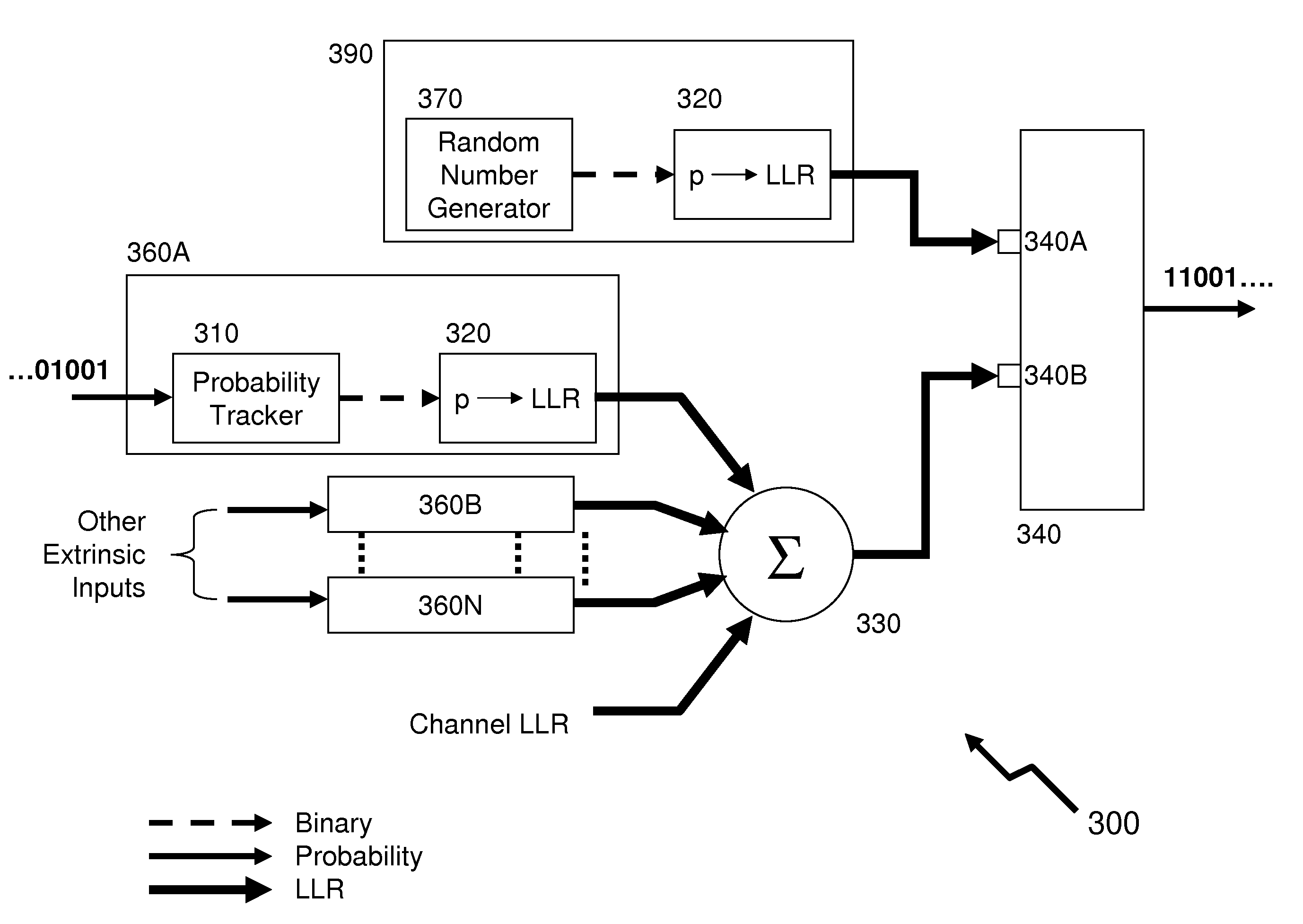 Method and system for decoding