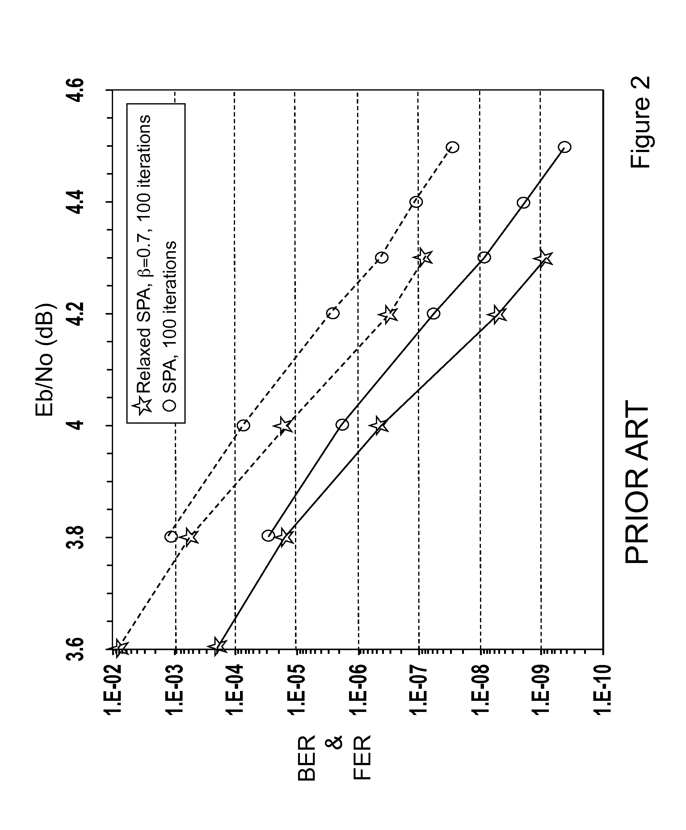 Method and system for decoding