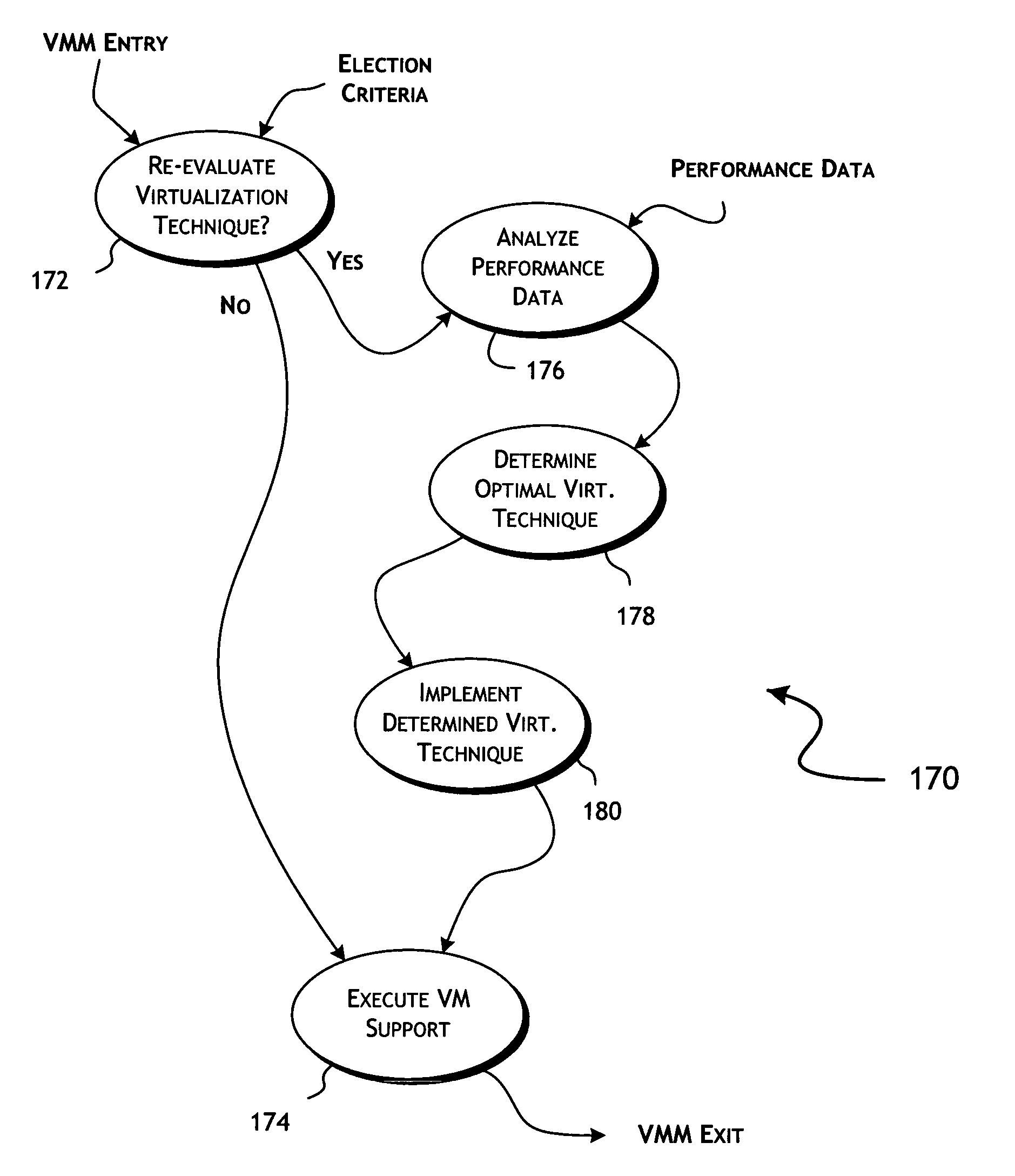 Adaptive dynamic selection and application of multiple virtualization techniques