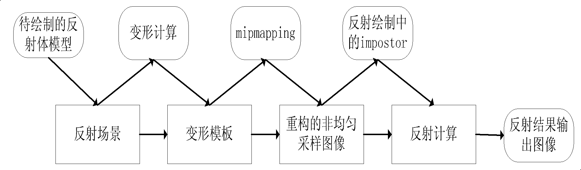 Real-time drawing method based on nonuniform sampling three-dimensional object reflection