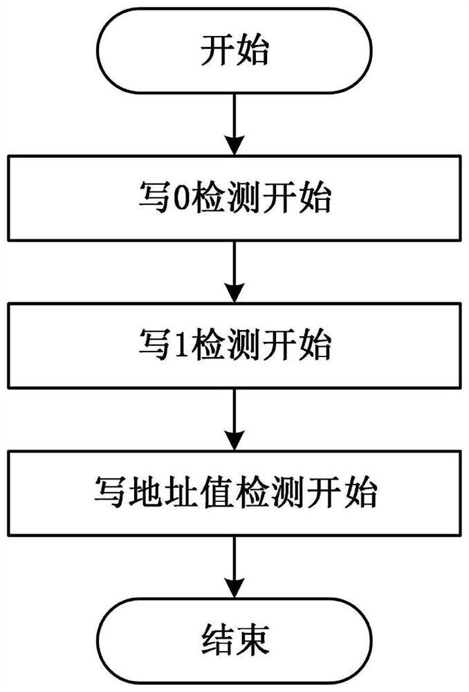 Computer system memory detection method and system independent of operating system