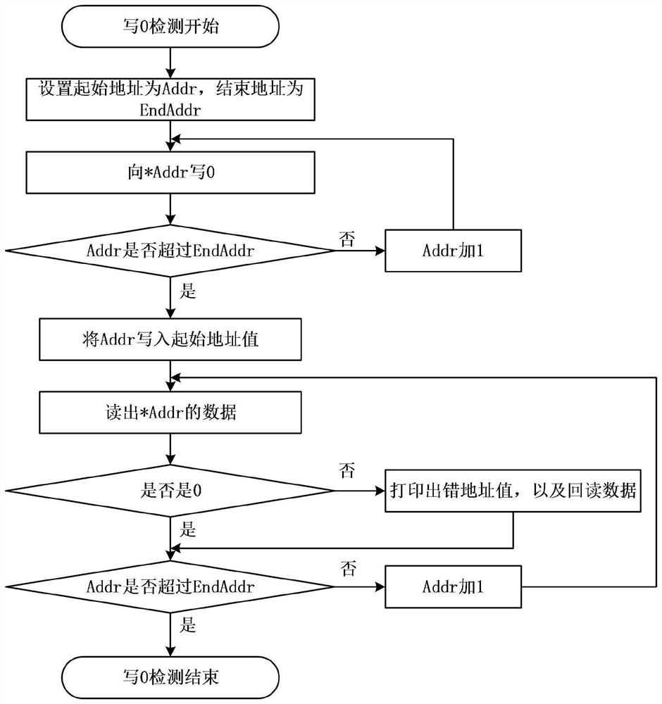 Computer system memory detection method and system independent of operating system