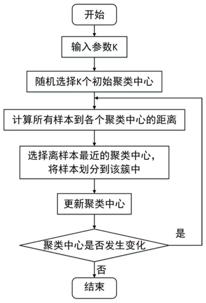 A method and system for joint optimization of multi-UAV trajectory and intelligent reflector phase shift