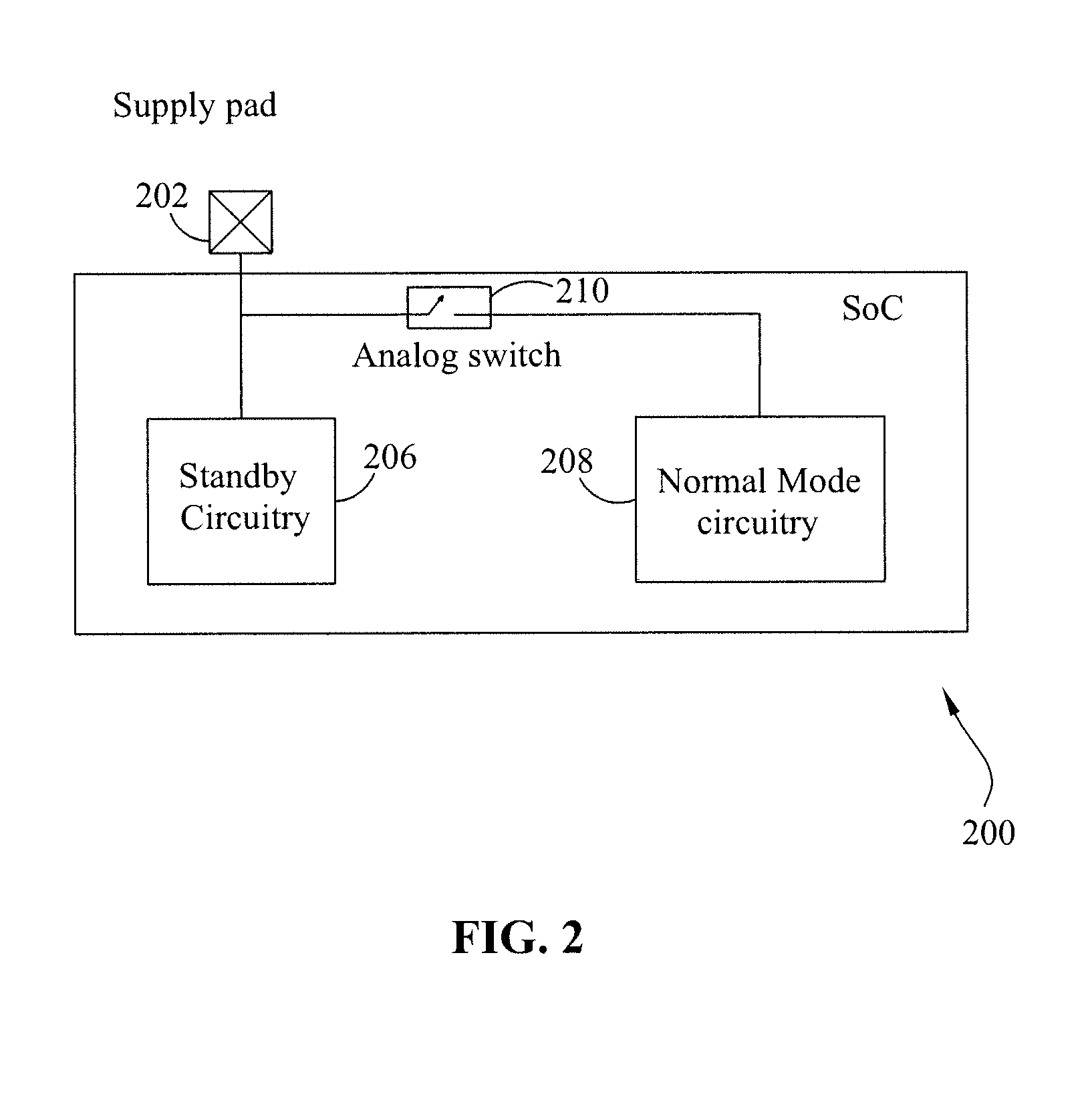 Architecture incorporating configurable controller for reducing on chip power leakage