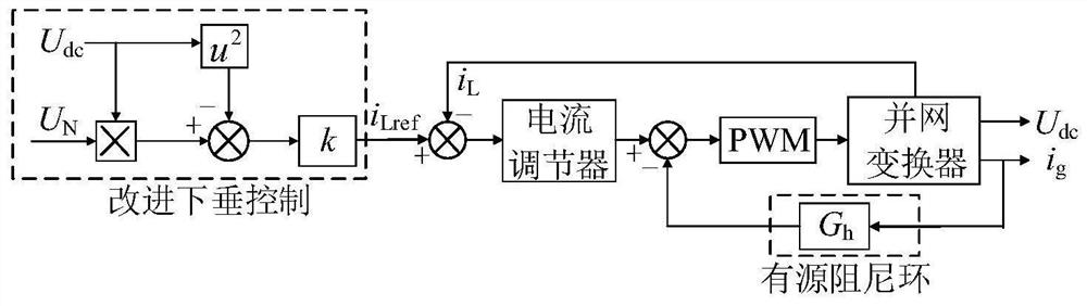 Double-current feedback control method applied to bidirectional grid-connected converter