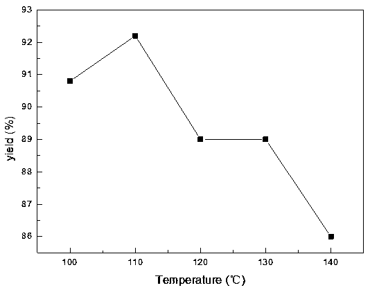 Method for preparing TNT (Trinitrotoluene) by taking nitrotoluene as raw material through one-step method