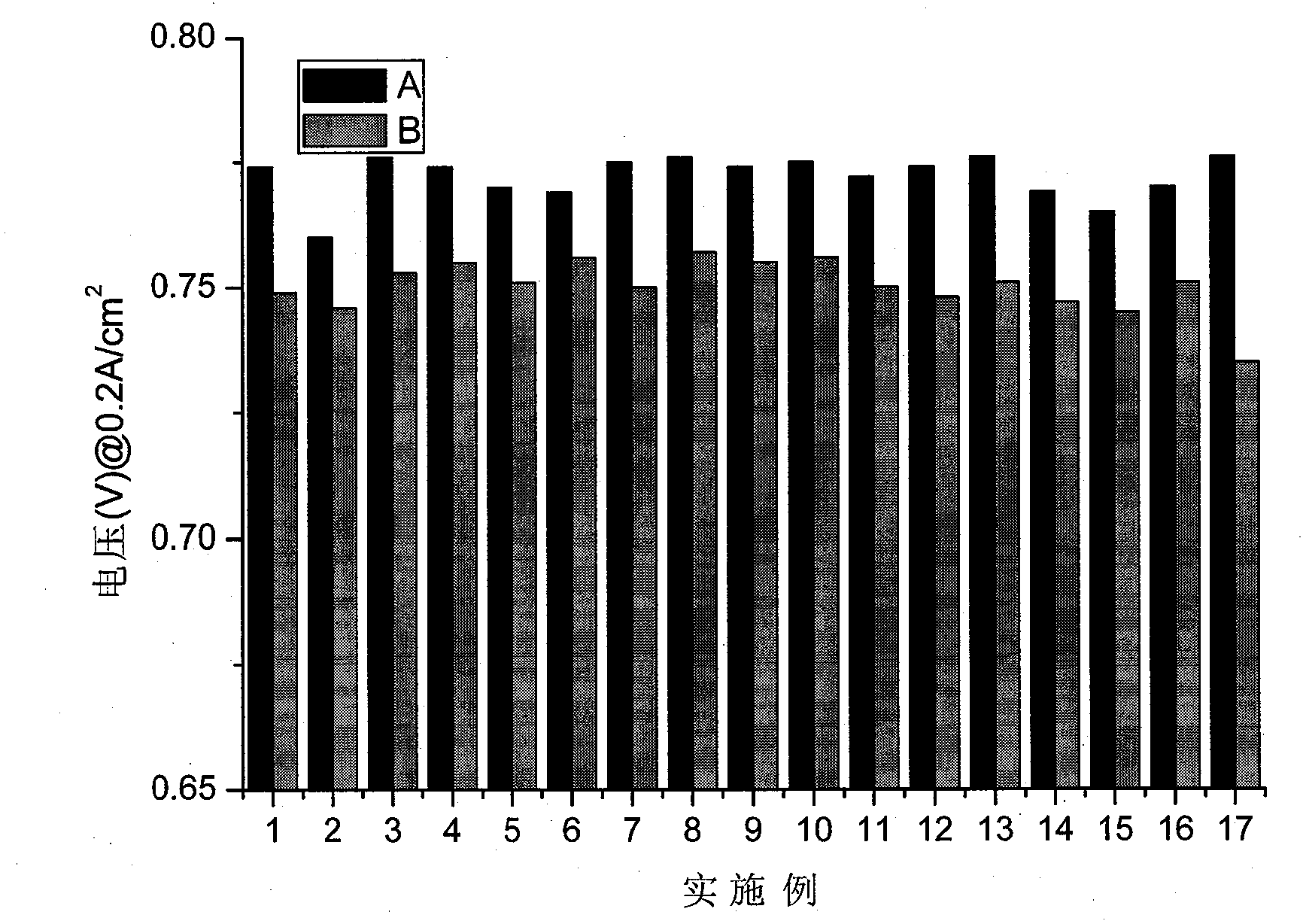 Membrane electrode of long-life fuel cell with porous adsorption layer and preparation method thereof