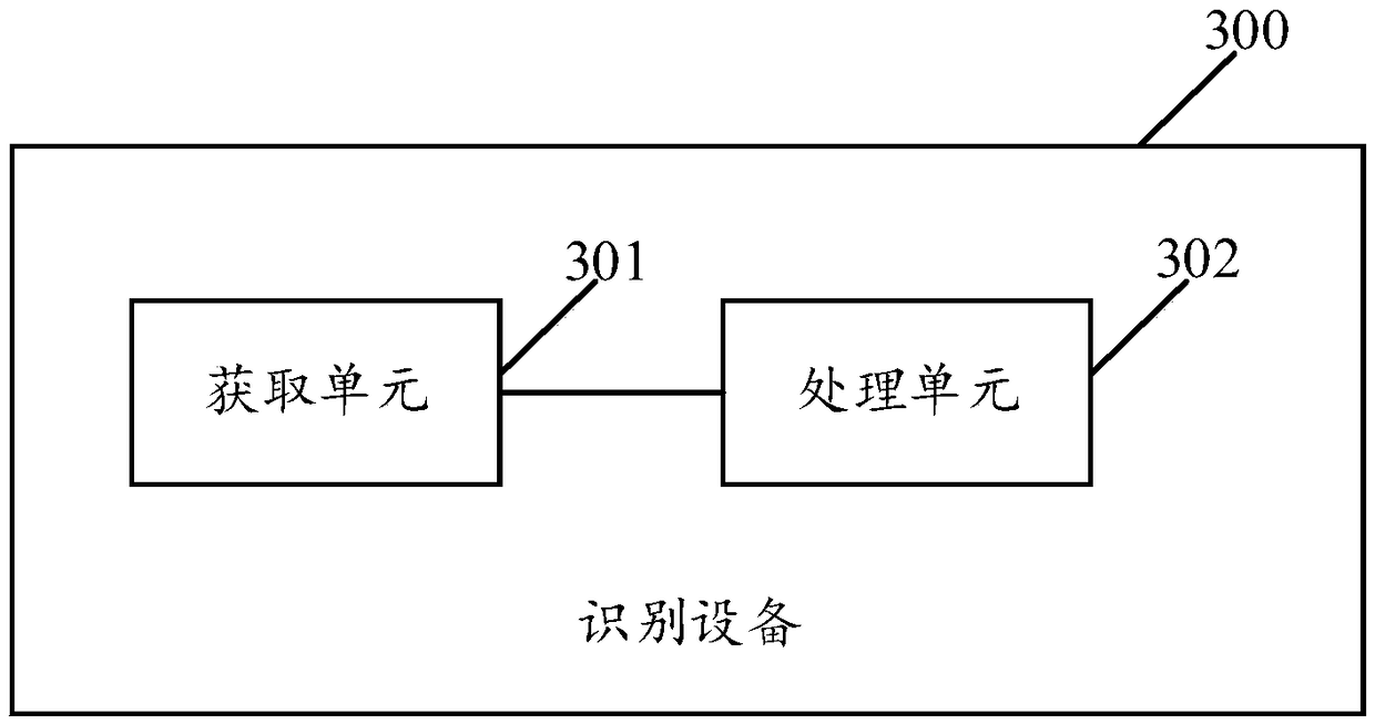 Anomaly query identification method based on identification model, identification device and medium