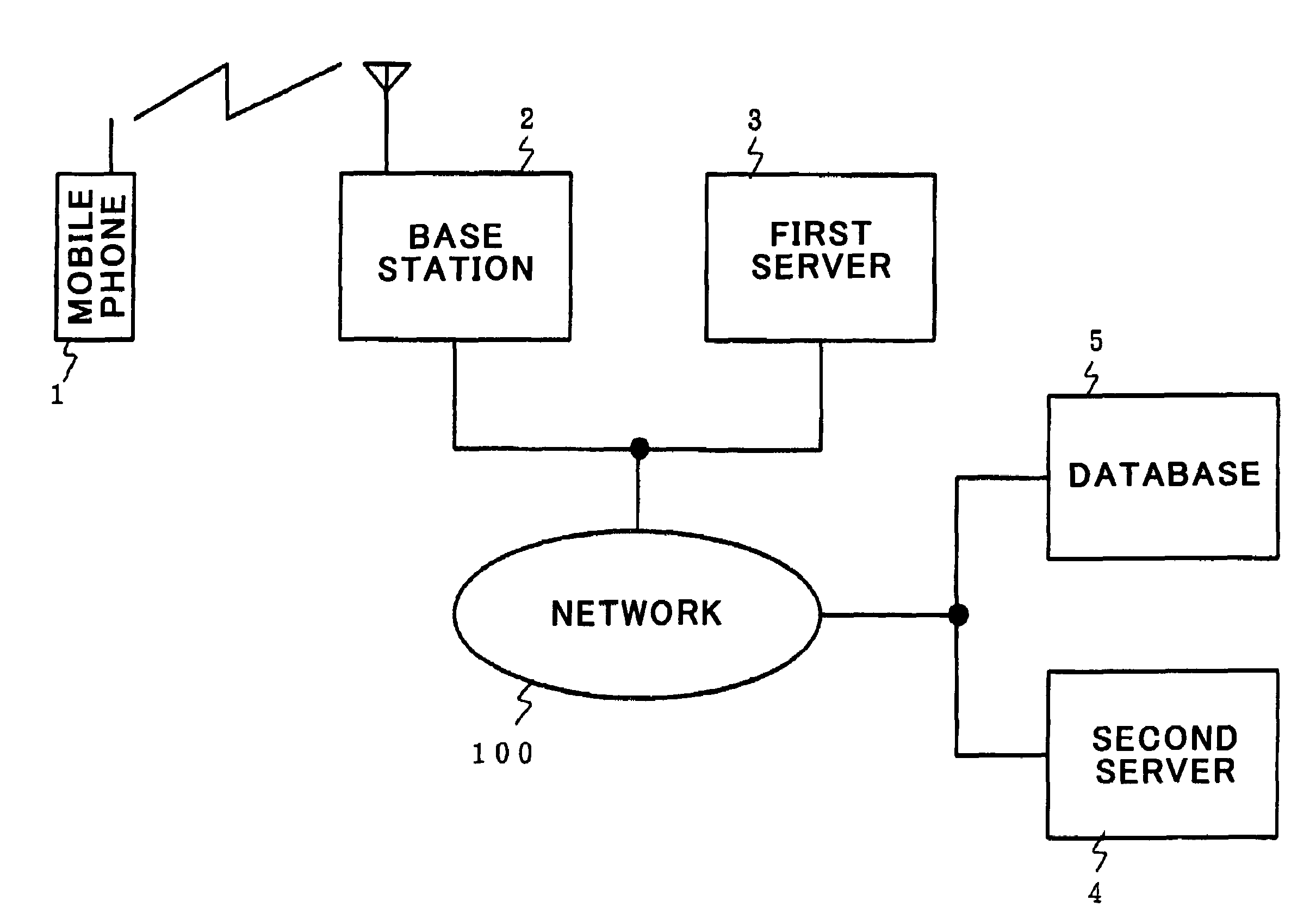 GPS position-finding system and method of finding position of GPS terminal