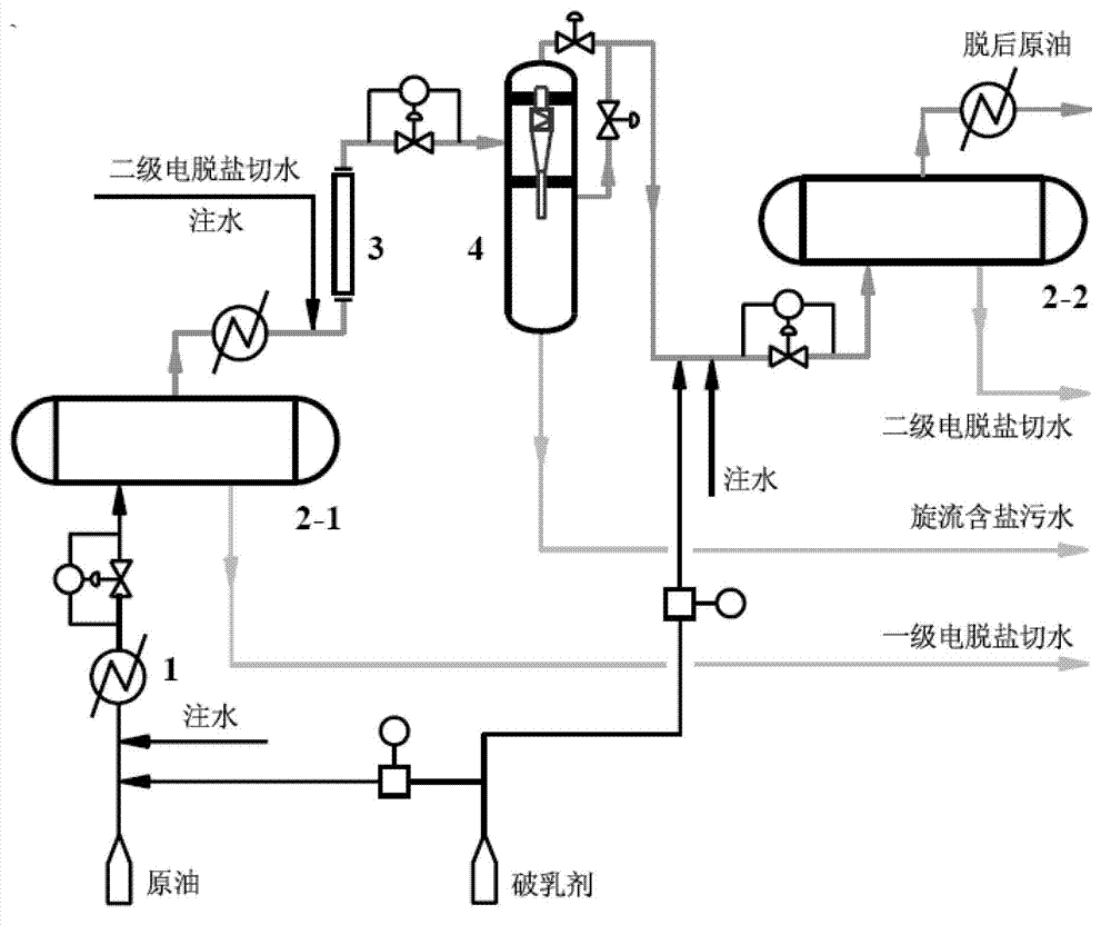 Crude oil desalting method and device of electric field-rotational flow combination