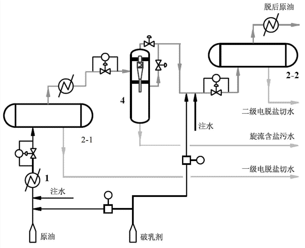 Crude oil desalting method and device of electric field-rotational flow combination