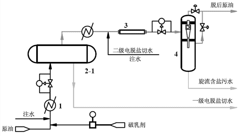 Crude oil desalting method and device of electric field-rotational flow combination