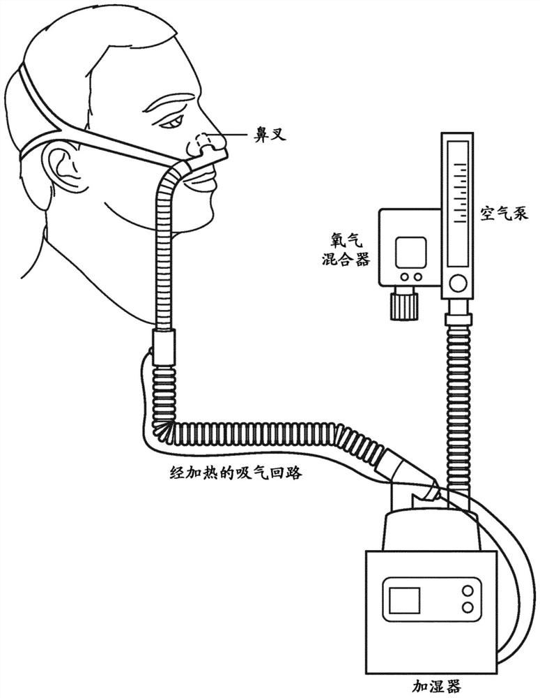 Oxygen recovery during nasal therapy