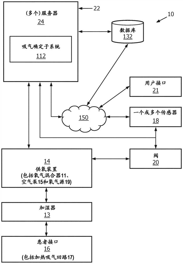 Oxygen recovery during nasal therapy