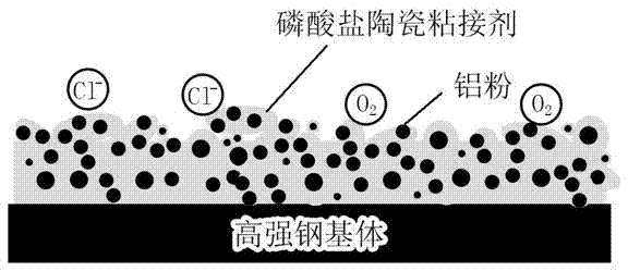 Water-based ceramic anticorrosive coating containing aluminum phosphate as well as preparation and curing methods thereof