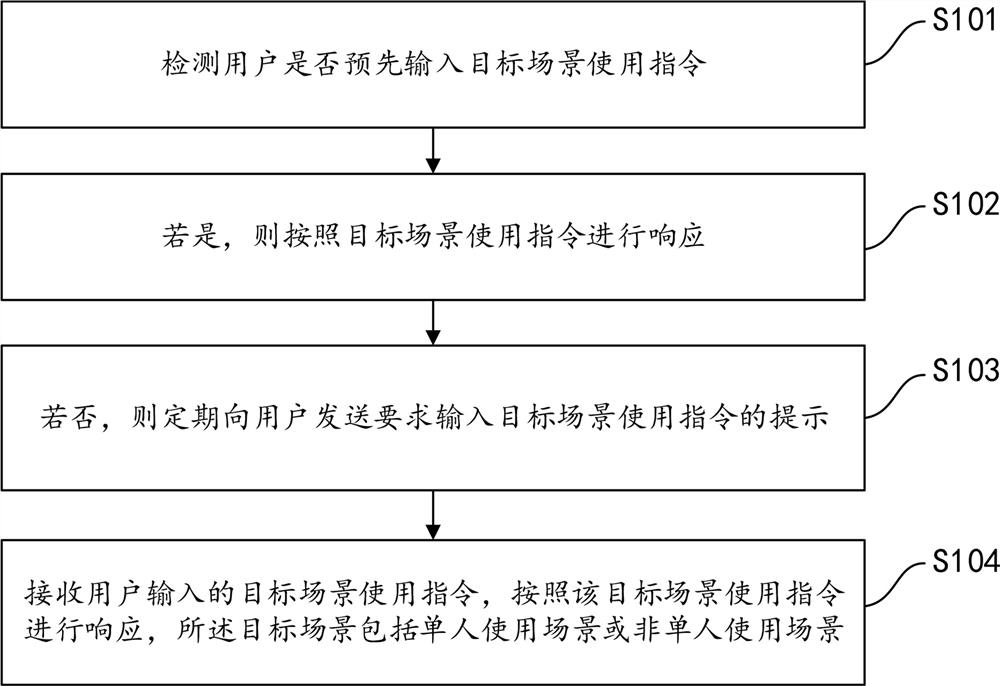 Interactive display method and system based on smart mirror surface