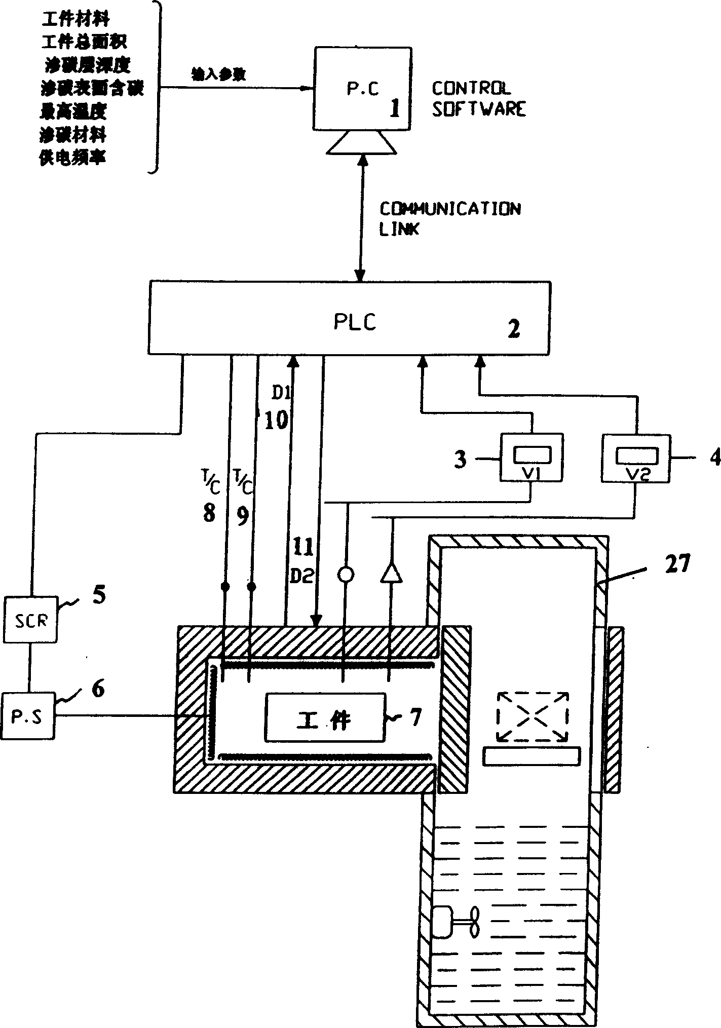 Dynamic control system for low-pressure carburating heat treament furnace