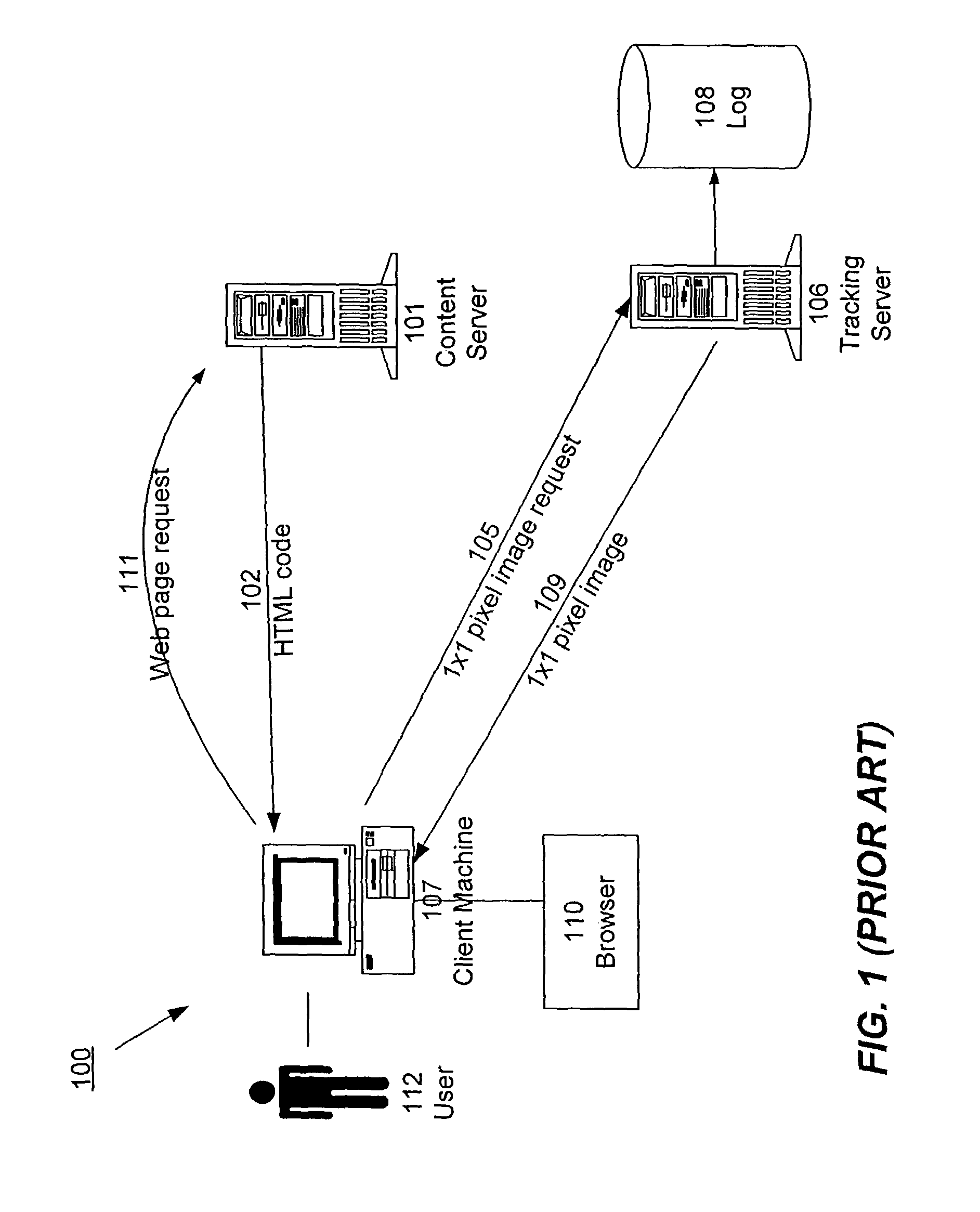 Distributed data collection and aggregation