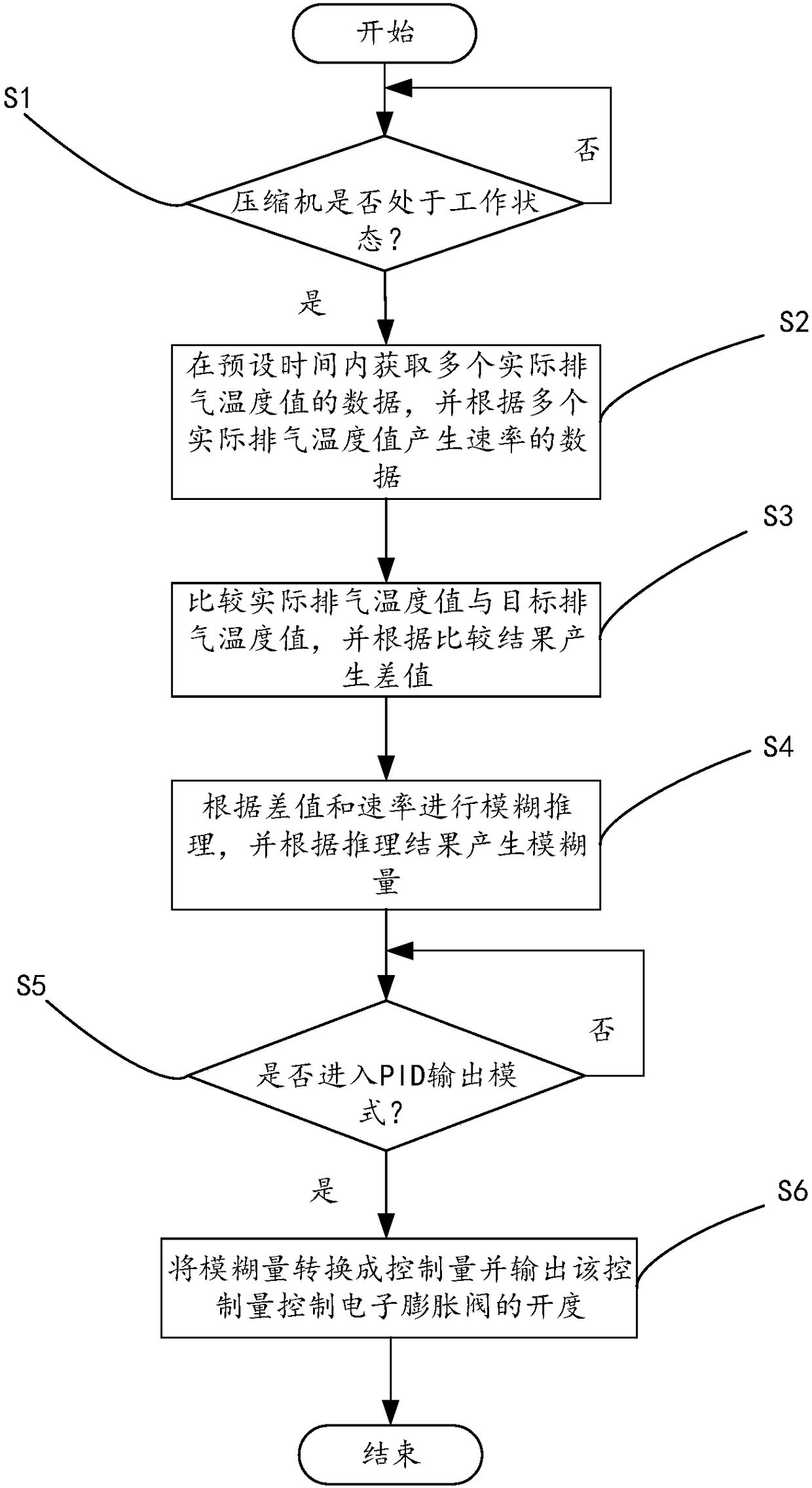 Air conditioner electronic expansion valve adjusting method, computer device and storage medium