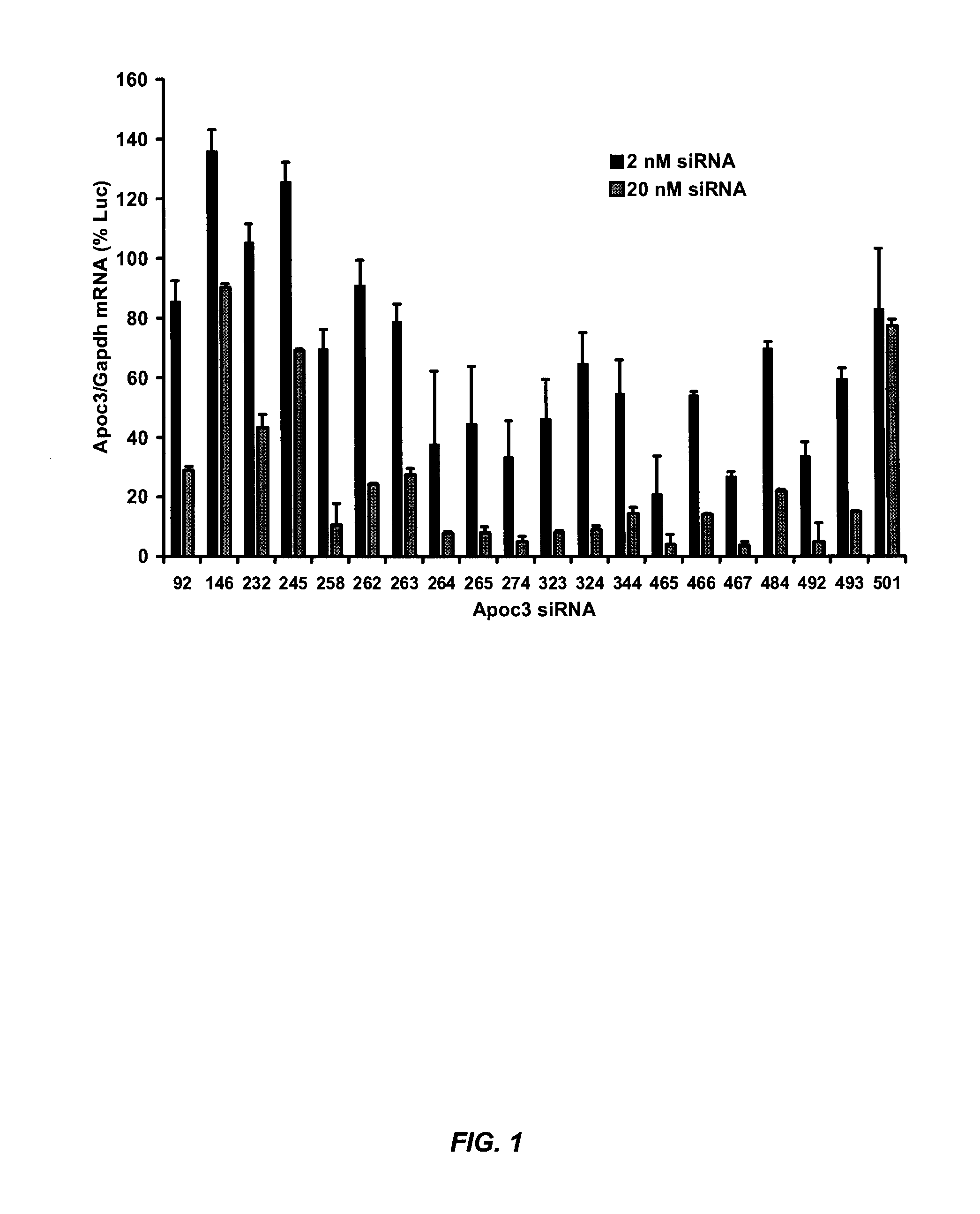 Compositions and methods for silencing apolipoprotein c-iii expression