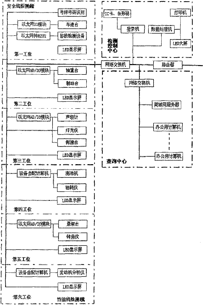 Automatic motor vehicle detecting system and its operation process