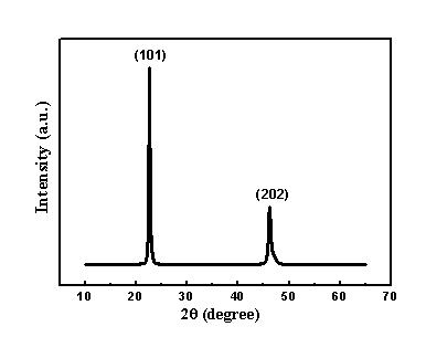Bulk effect solar cell material and preparation method thereof