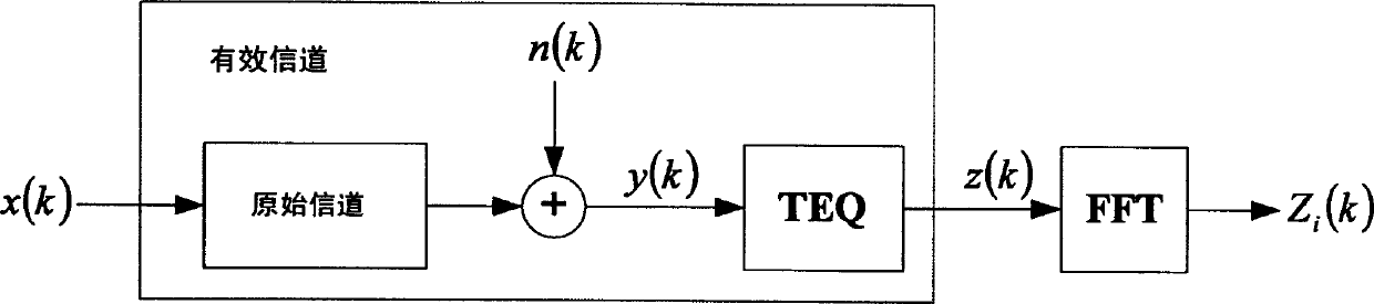 Equalizing device and method