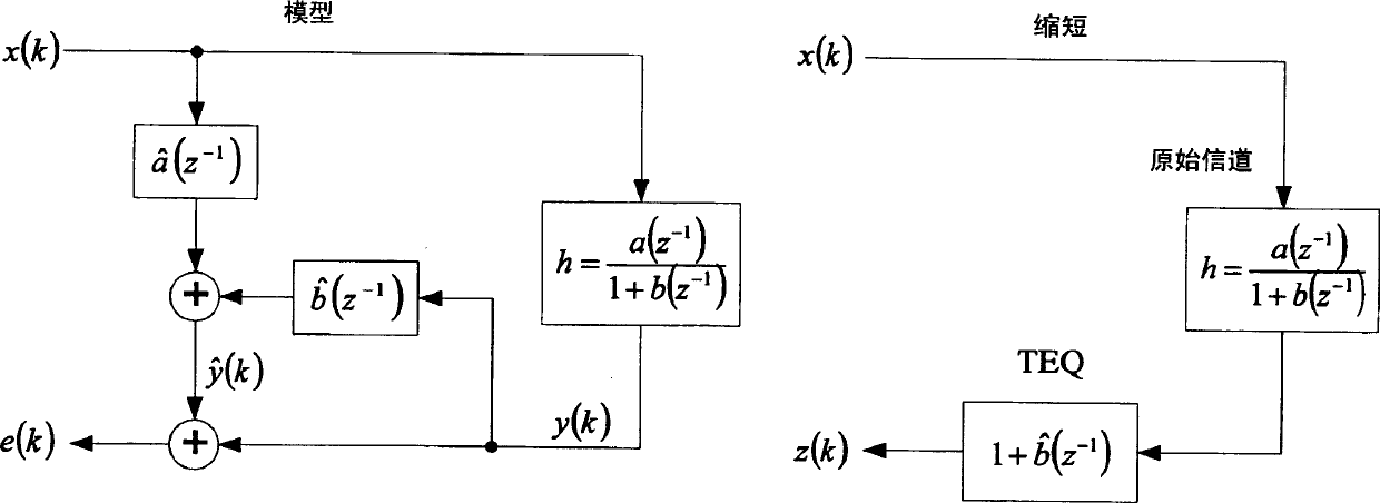 Equalizing device and method