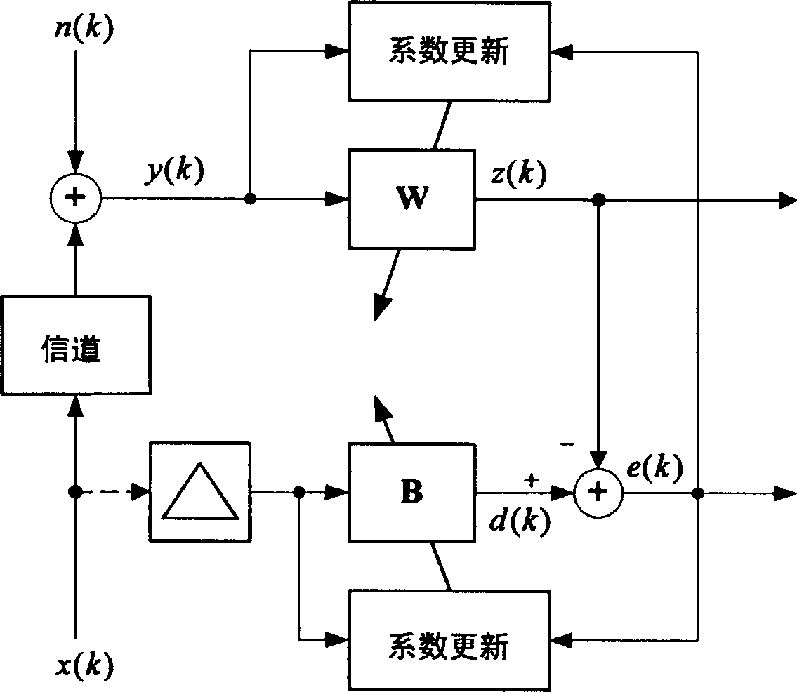 Equalizing device and method