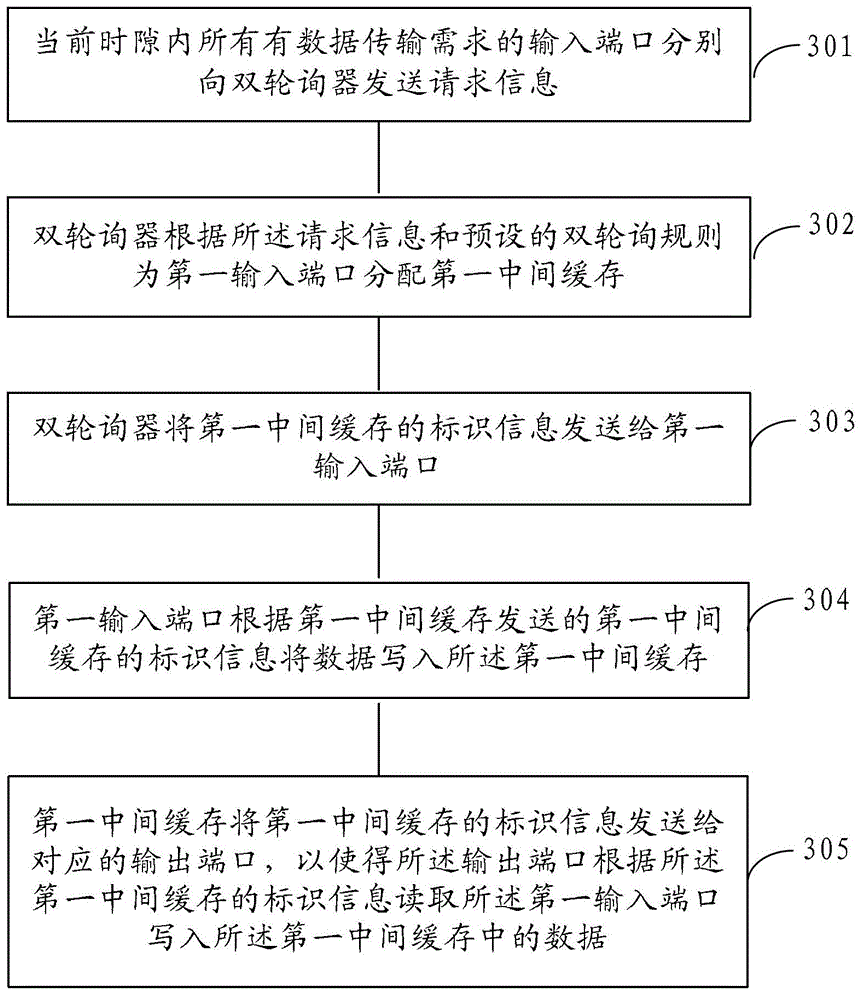 Data writing method, device and system