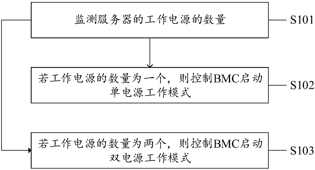 Single-power mode setting method, system, device and computer storage medium