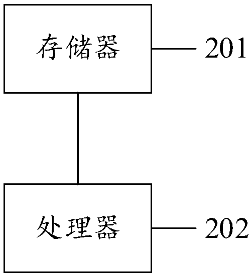 Single-power mode setting method, system, device and computer storage medium