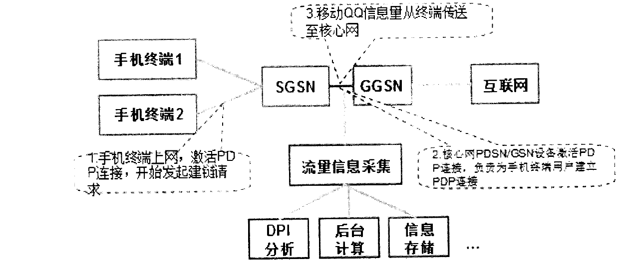 Mobile QQ air interface occupying period calculation method based on dot per inch (DPI) and through conservation of amount of information in general packet radio service (GPRS) environment