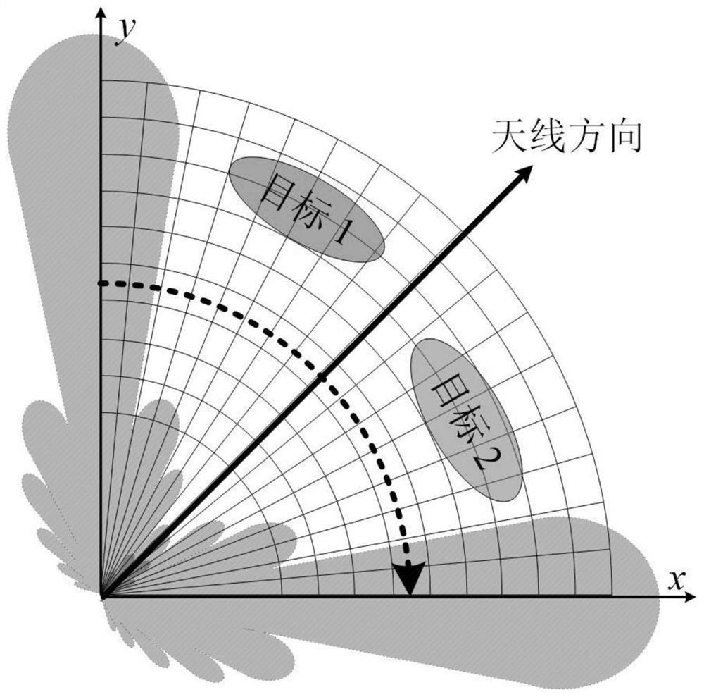 A Radar Adjacent Target Segmentation Method Based on Rain Corrosion Algorithm