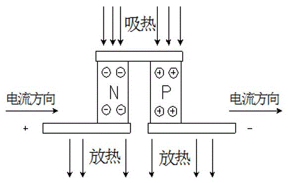 A kind of fiber grating current sensor based on refrigeration sheet and its detection method