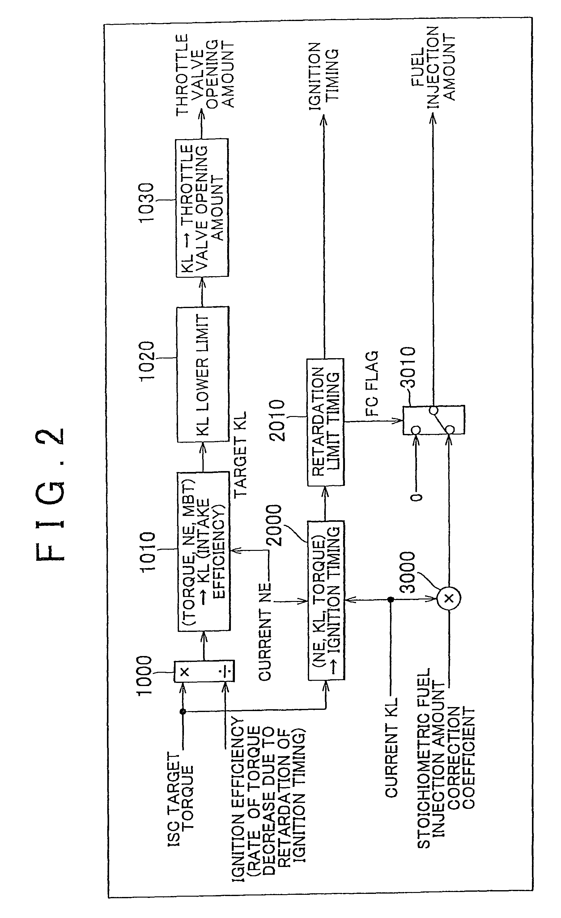 Control unit and control method for torque-demand-type internal combustion engine