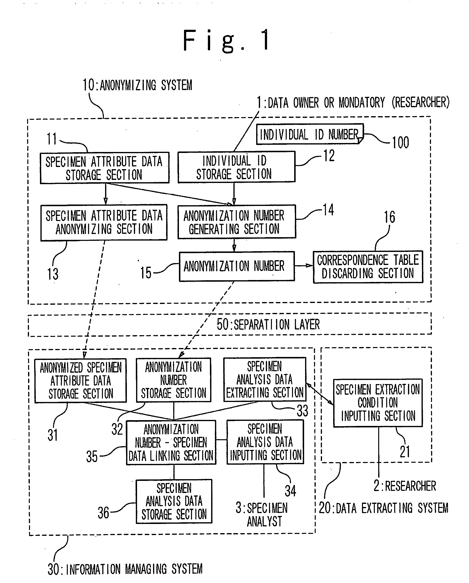 Information managing system, anonymizing method and storage medium