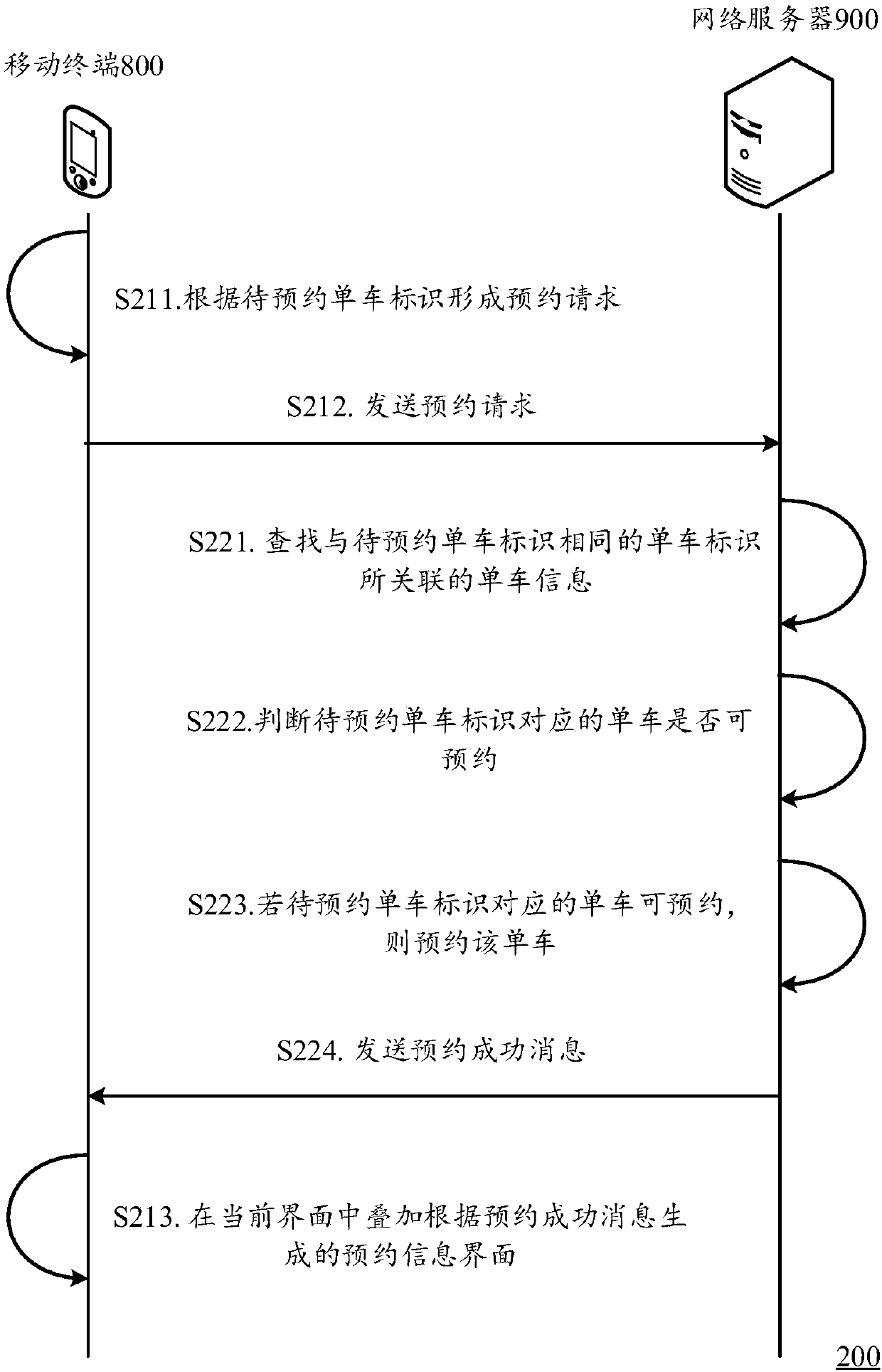 Bicycle reservation method, computing device and mobile terminal
