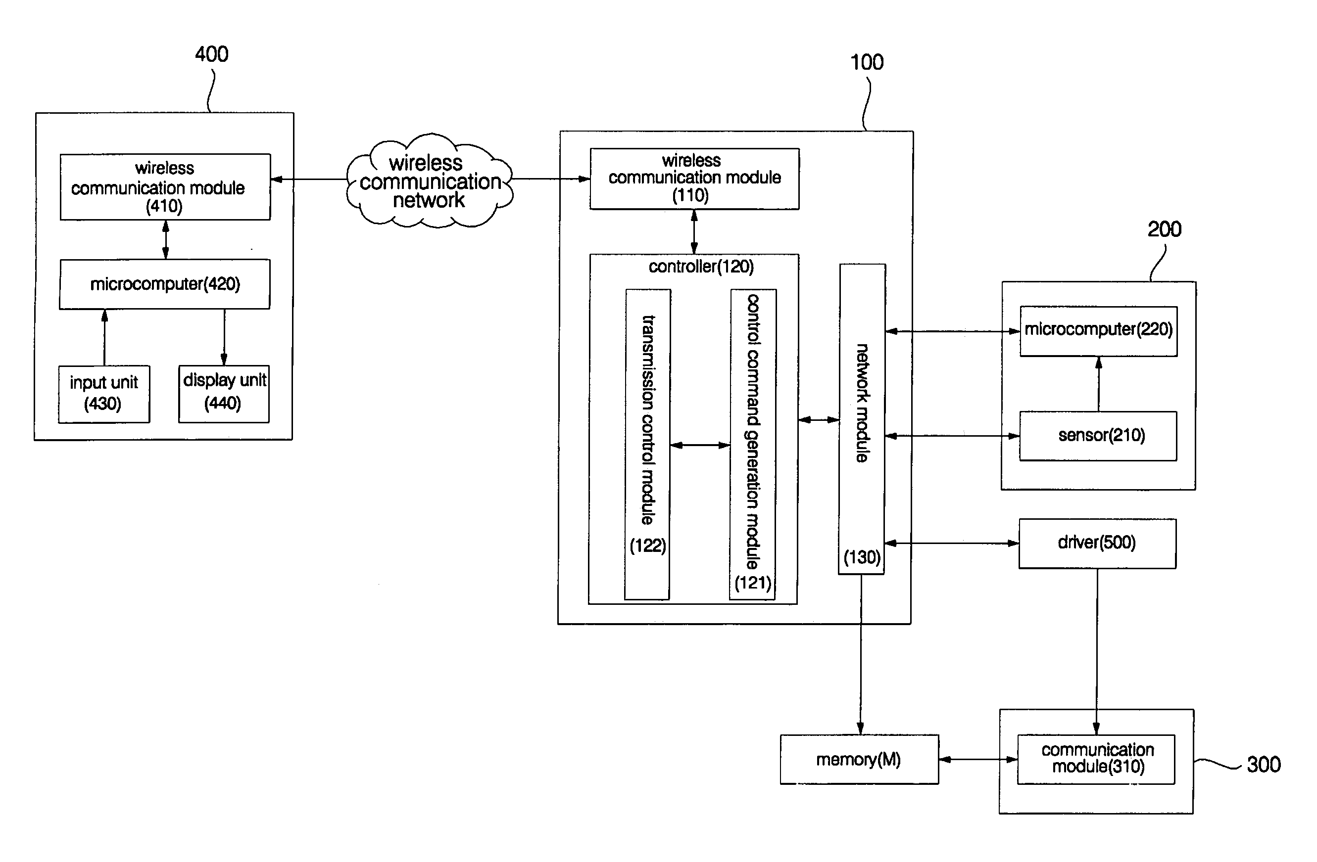 Wireless terminal-interoperable home network system and method controlling the same