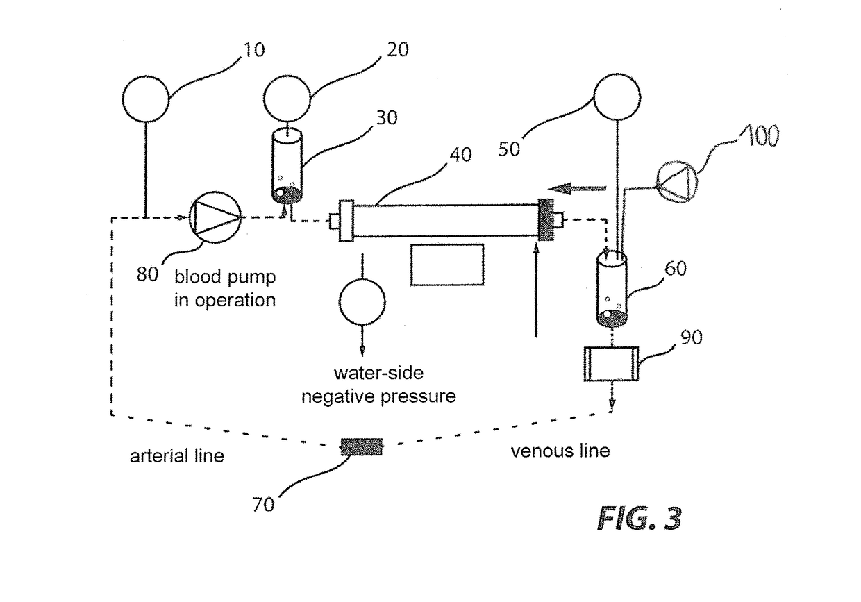 Method of draining a device for extracorporeal blood treatment