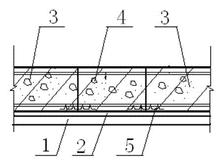 Manufacturing method and structure of post-poured strip of underground building