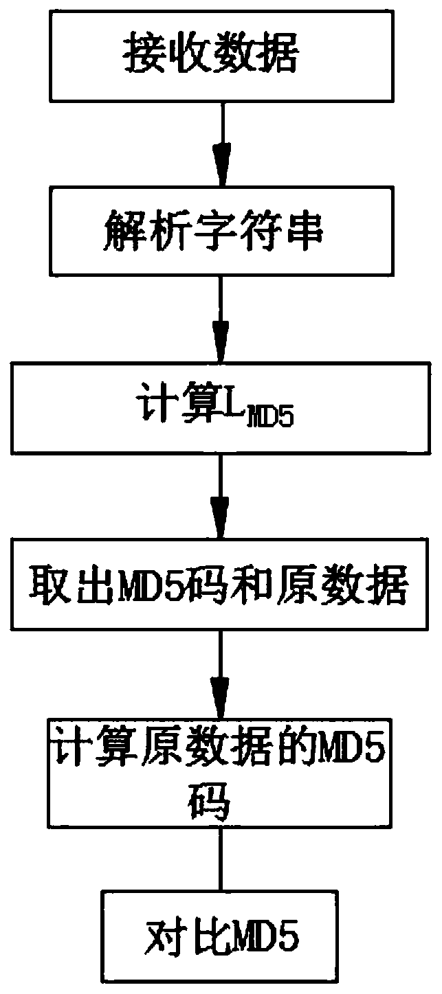 Acoustic wave communication method