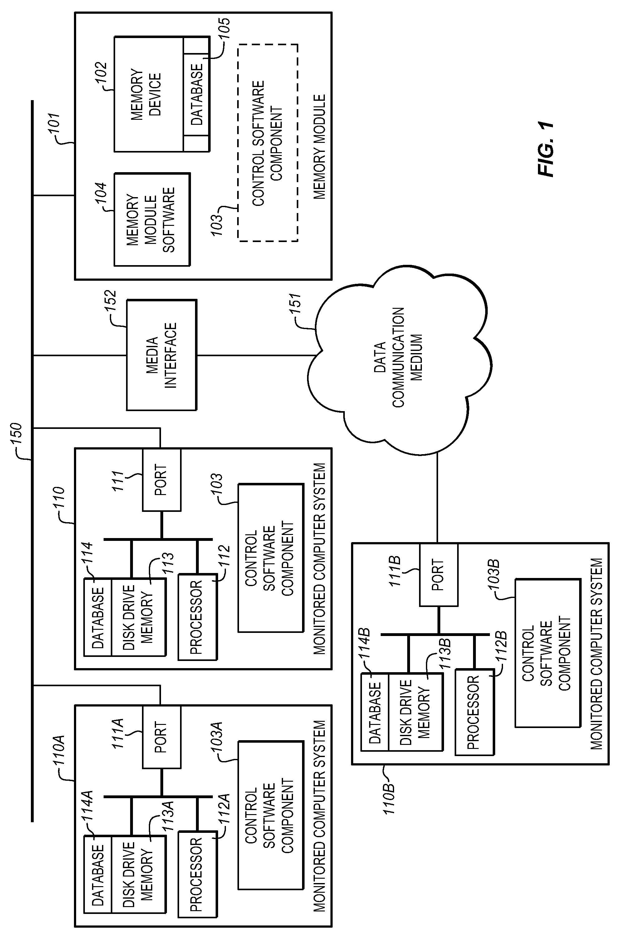 System for automatically shadowing encrypted data and file directory structures for a plurality of network-connected computers using a network-attached memory with single instance storage