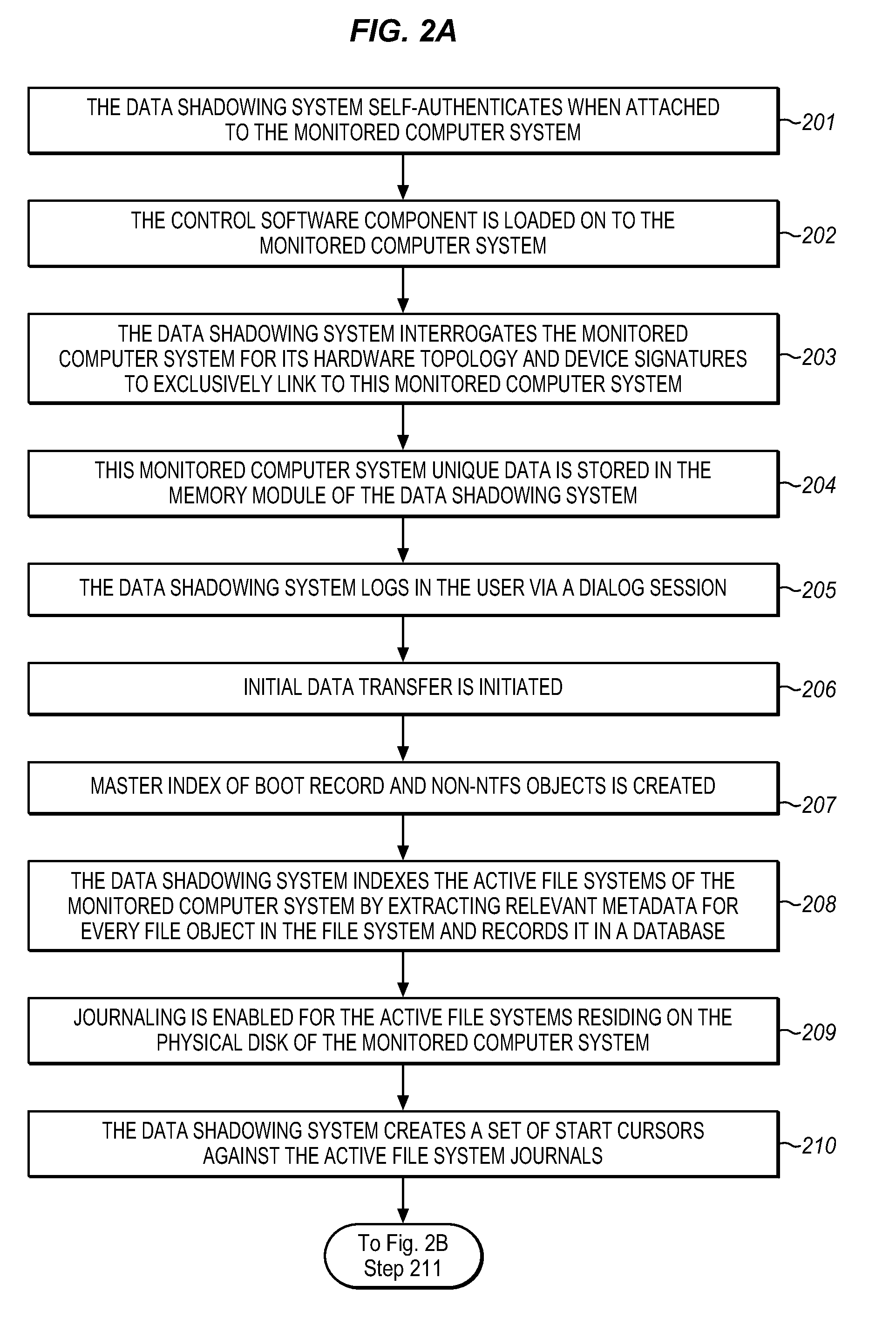 System for automatically shadowing encrypted data and file directory structures for a plurality of network-connected computers using a network-attached memory with single instance storage