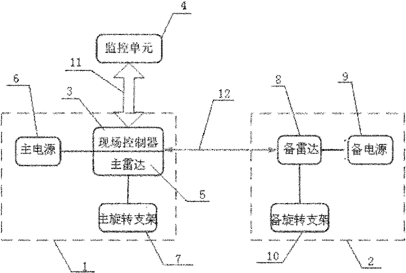 Apparatus for detecting railway foreign intrusion