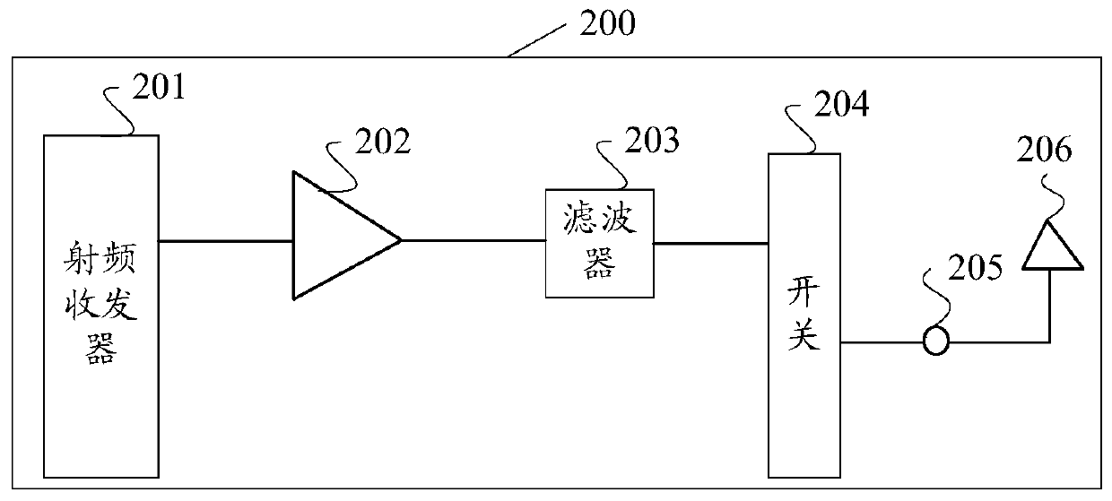 Method and device for determining input power of power amplifier, storage medium and terminal