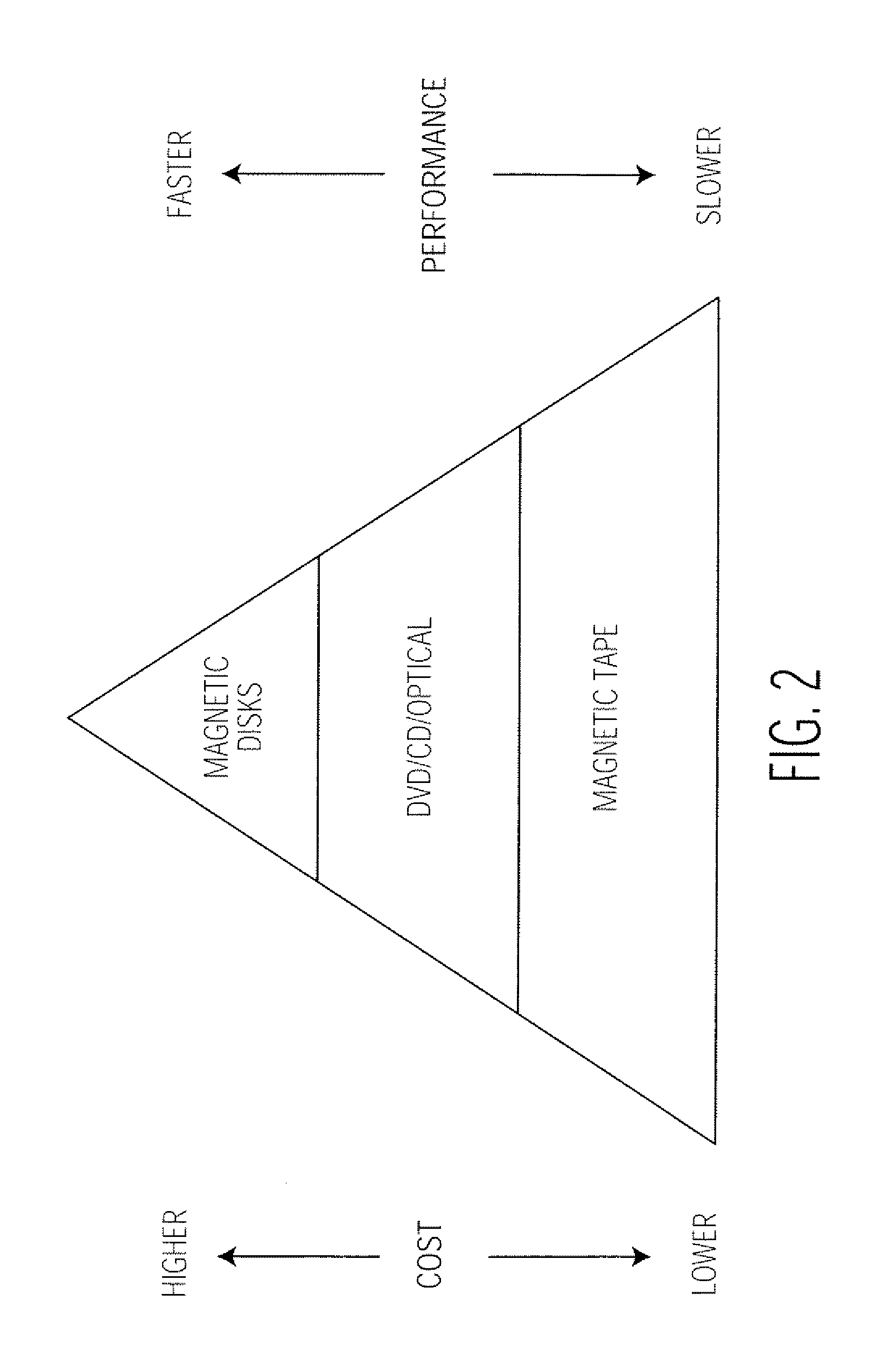 System for managing object storage and retrieval in partitioned storage media