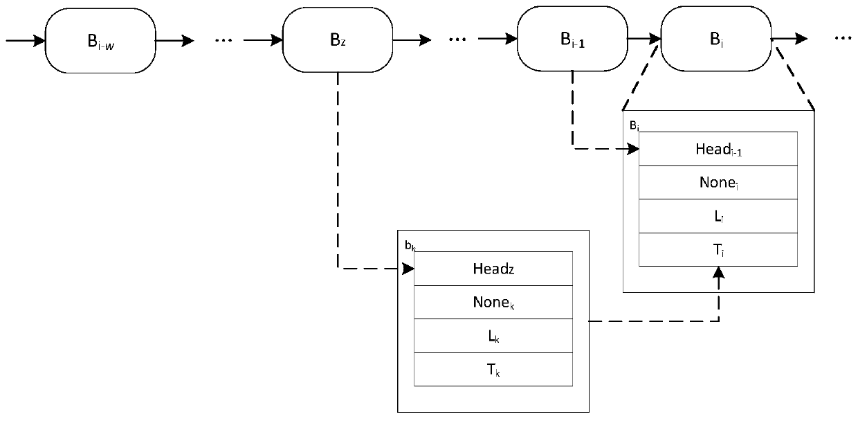 Block chain consensus mechanism based on optimization problem