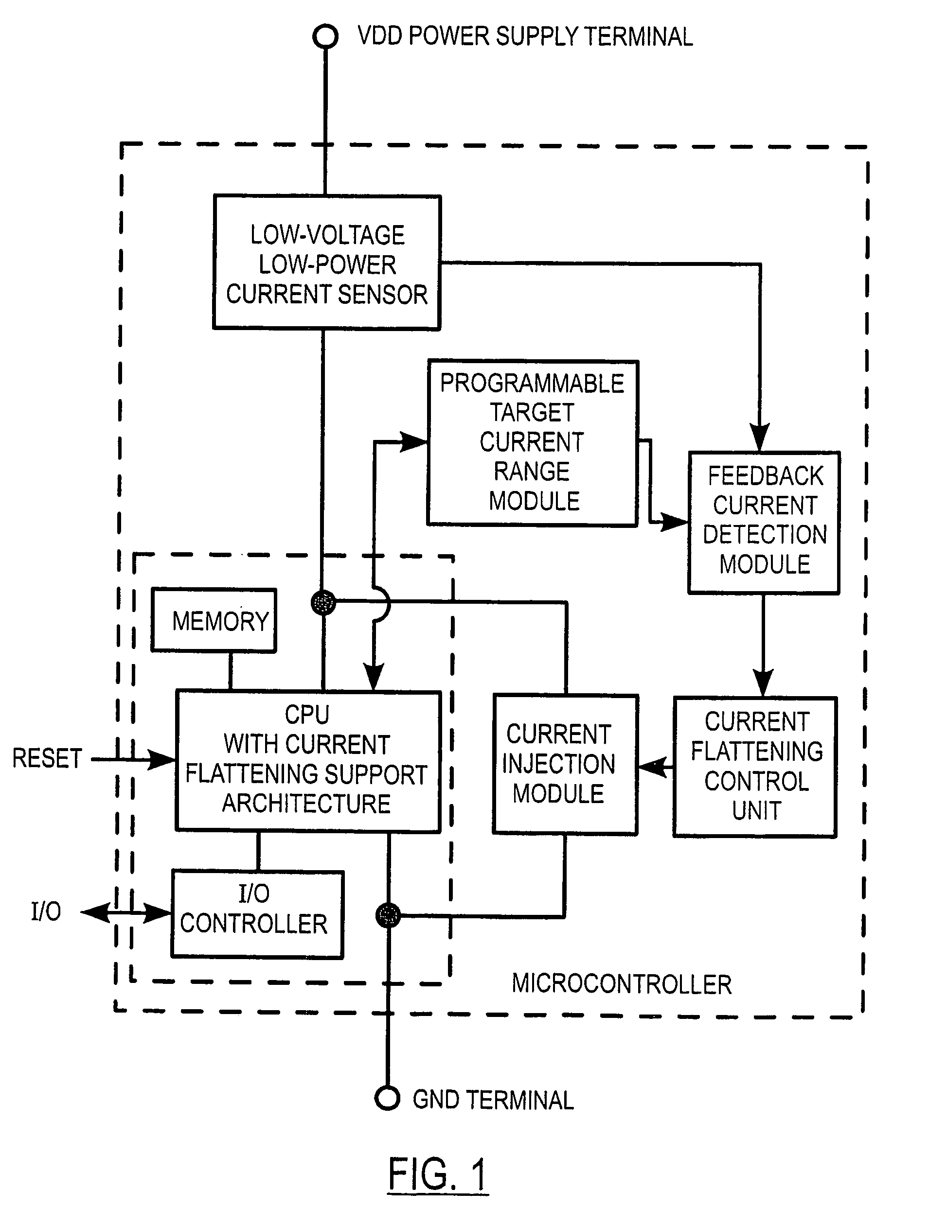 Current flattening and current sensing methods and devices