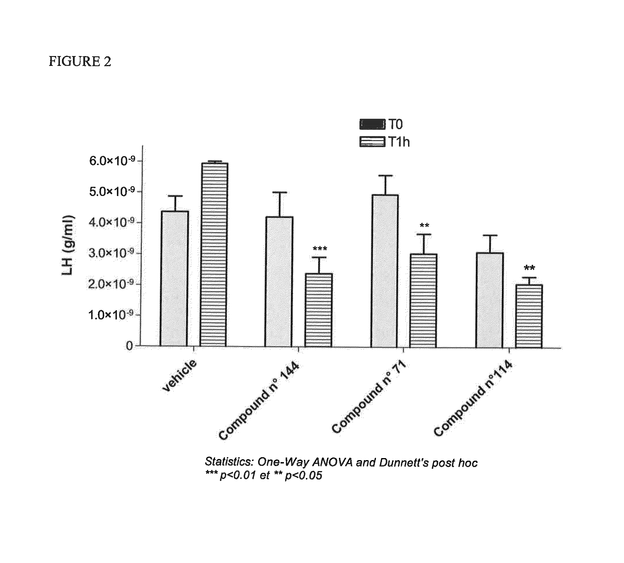 Novel nk-3 receptor selective antagonist compounds, pharmaceutical composition and methods for use in nk-3 receptors mediated disorders